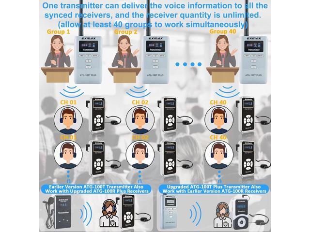 EXMAX ATG-100T 195MHz Wireless Tour Guide System Microphone for Language Interpretation Church Class Traning Translation Conference Interpretation...
