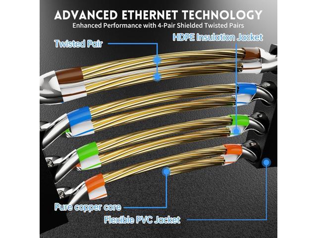 Cat 7 Shielded Ethernet Patch Cable 100 ft Black (Highest Speed Cable) Cat7 Flat Internet Network Cables with Snagless RJ45 Connector for Modem,...