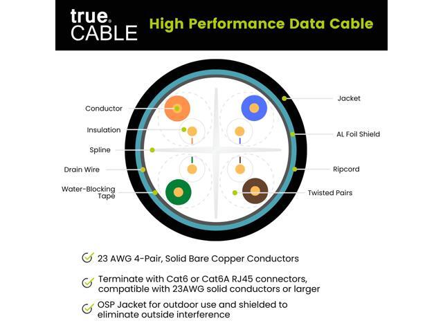 TRUE CABLE Cat6 Direct Burial Outdoor Bulk Ethernet Cable, Shielded F/UTP, 500ft, Black, 23AWG Solid Bare Copper, Heavy Duty Outdoor, OSP Jacket,...