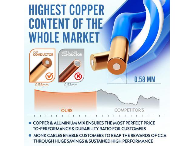 MONK CABLES CAT6 Plenum Cable 1000ft UTP, 23AWG, 550MHz DSX-8000 Certified Most Certified Cable of The Whole Market (Blue)