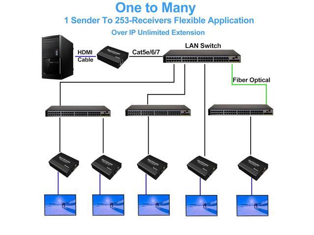 HDMI Extender Over IP, 1080P@60Hz HDMI Over Ethernet Cat5a/Cat6 up to 557FT, Transmitter and Receiver Zero Latency, 1 Transmitter to Multiple...