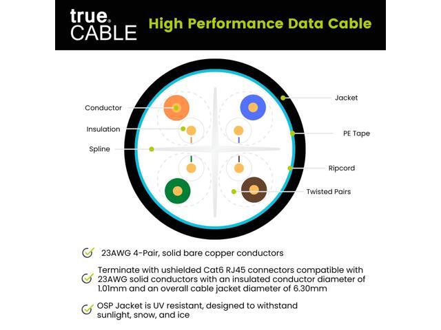 TRUE CABLE Cat6 Outdoor Bulk Ethernet Cable, Unshielded, 500ft, Black, UV Resistant, OSP Jacket, 23AWG Solid Bare Copper, 550MHz, PoE++ (4PPoE)