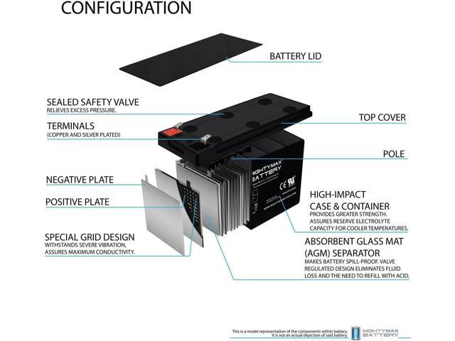 Mighty Max Battery 12V 9Ah Replacement UPS Battery for APC Back-UPS ES BE725BB