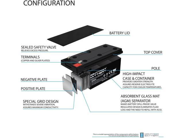 Mighty Max Battery ML3-12 12V 3.4ah UPS Replacement Battery for APC Back-UPS ES BE350G