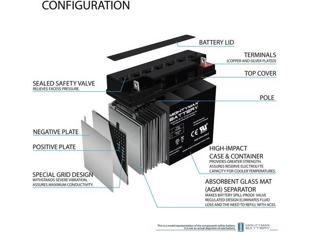 Mighty Max Battery 12V 18AH SLA Battery Replacement for Apex APX12180