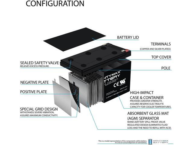 Mighty Max Battery ML15-12 - 12V 15AH SLA Battery