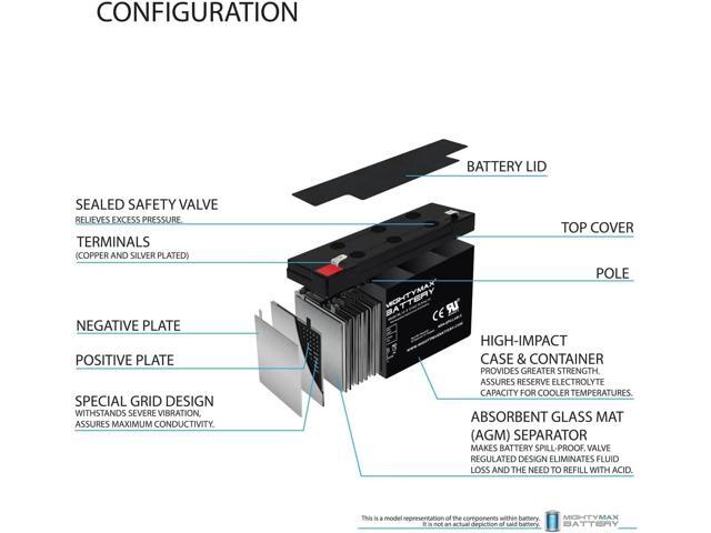 Mighty Max Battery ML12-6F2-6 Volt 12 AH, F2 Terminal, Rechargeable SLA AGM Battery