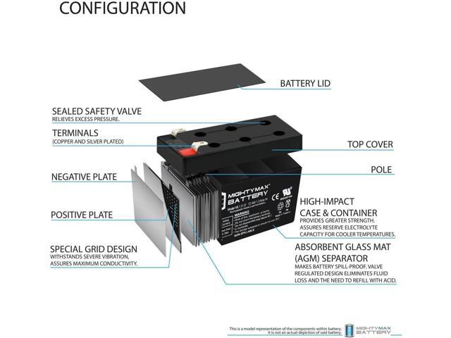 Mighty Max Battery 12V 1.3Ah Replacement Backup Battery for High Tech Pet Power Pet Doors