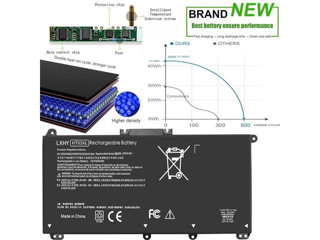 41.7Wh HT03XL L11421-422 Battery for HP Pavilion 14-CE 14-CF 14S-CF 14-DF 15-CS 15-DA 15-DB 15-DW 17-BY 17-CA Series 15-DA0014DX 15-CS0053CL...