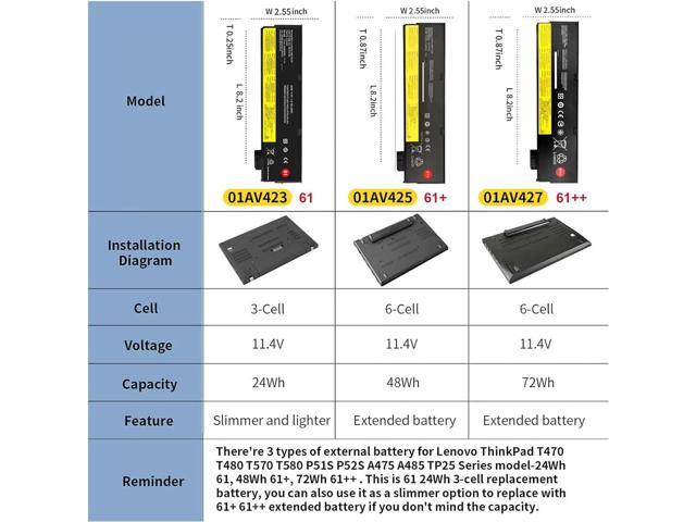 01AV423 SB10K97580 Laptop Battery Replacement for Lenovo ThinkPad T470 T480 A475 A485 T570 T580 P51S P52S TP25 Series 61 4X50M08810 01AV422...
