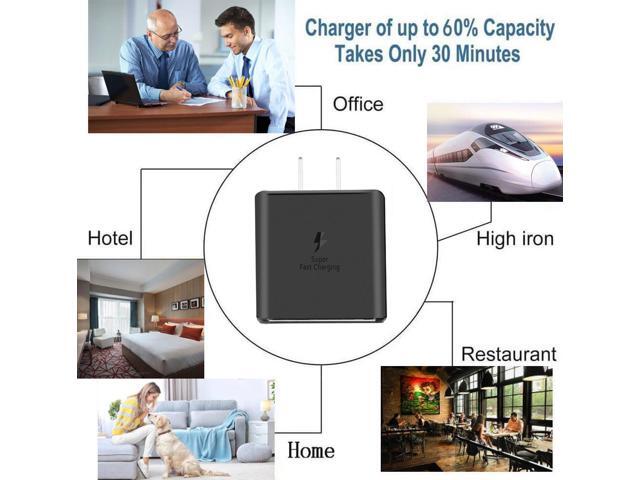 LXHY 45W Samsung Super Fast Charger USB C Supports Samsung Super Fast Charging, Foldable GaN PPS Fast Dual Port Wall Charger for S25/S24/Note...
