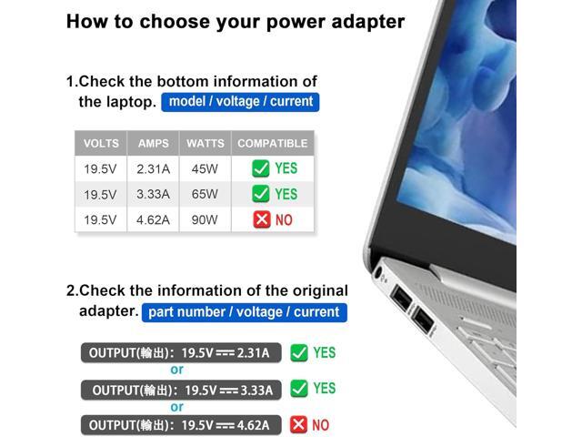 LXHY 65W Laptop Charger 19.5V 3.33A Compatible with HP Envy x360,Spectre x360,EliteBook Pavilion Stream X360,ProBook X360 11 450 650 640 G1 G2 G3...