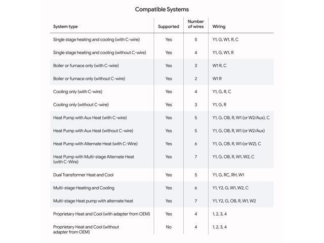 Google - Nest Learning Thermostat (4th gen) with Nest Temperature Sensor (2nd gen) - Polished Obsidian - image 7