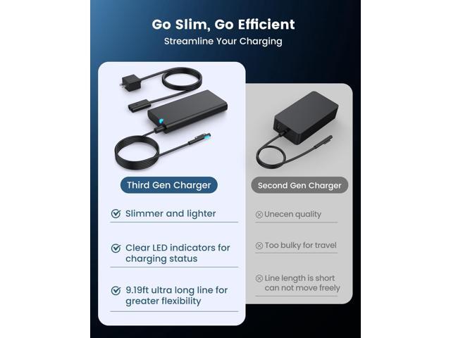 Surface Pro Charger for Microsoft Surface Pro 9, 8, 7+, 7, 6, 5, 4, 3, X, 65W Windows Surface Laptop 5, 4, 3, 2, 1, Studio, Power Cord for Surface...