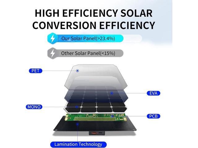 30W Portable Solar Panel,Foldable Solar Panels Charger for Camping Hiking Outdoor,IP65 ETFE Waterproof Panel Solar Kit with 3 Transfer...