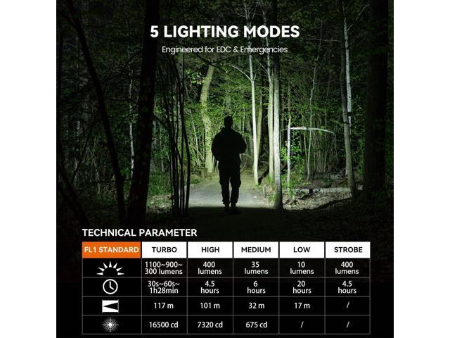 M70 EDC Flashlight 1100 Lumens, USB-C Rechargeable Pocket Light with Clip, 5 Modes Compact LED Light for Camping, Hiking, Emergency (Black)