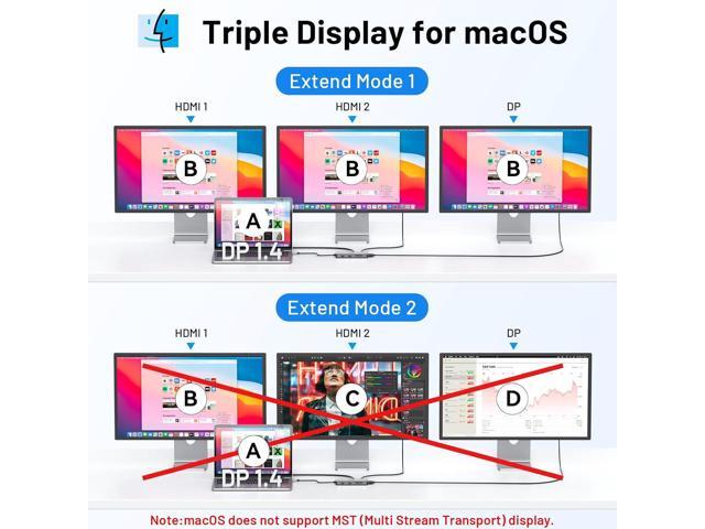 USB C Docking Station Dual Monitor, 9 in 1 Triple Display Docking Station to Dual HDMI Adapter Displayport SD TF Card Reader 2USB 2.0, 1 USB 3.0,...