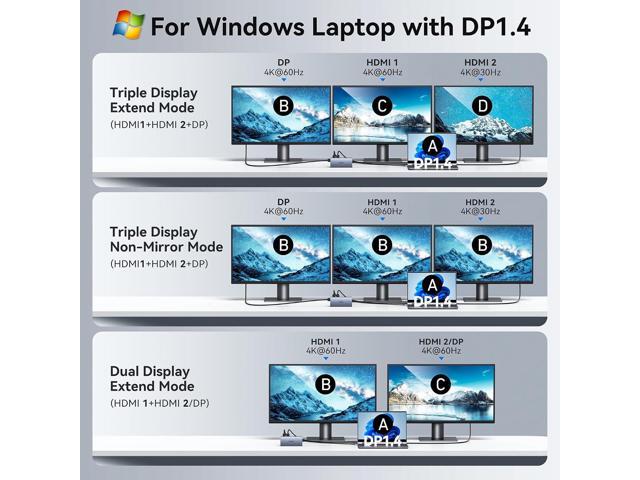 USB C Laptop Docking Station with 2 HDMI 4K@60Hz+DP 8K@30Hz for HP Thinkpad Surface, 15 in 1 USB C Hub Triple Display Multiple Adapter, Dongle...