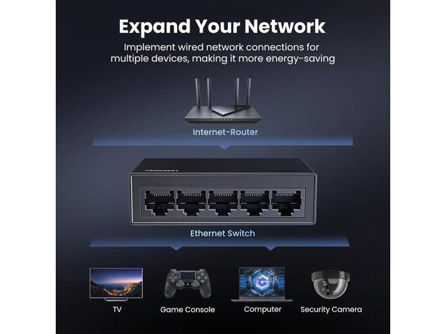 UGREEN Ethernet Switch, 5 Port Gigabit Ethernet Splitter, Plug & Play, Wall Mount & Desktop Network Switch Hub, Unmanaged, Compact, with LED,...