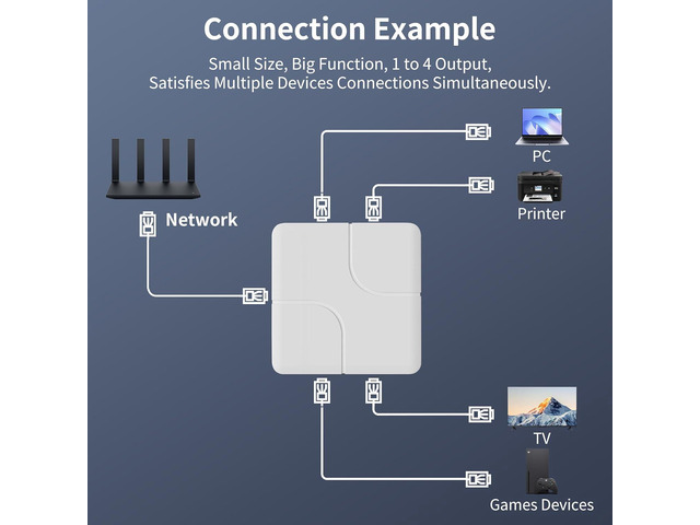 4 Port Gigabit Ethernet Switch, Ethernet Splitter with USB Power Cable, Support 4 Devices Simultaneously Networking, 5 RJ45 Ports Splitter Adapter...
