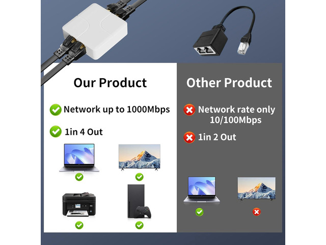 4 Port Gigabit Ethernet Switch, Ethernet Splitter with USB Power Cable, Support 4 Devices Simultaneously Networking, 5 RJ45 Ports Splitter Adapter...