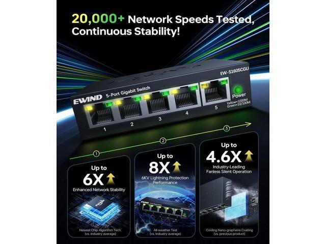 DualRateLED 5 Port Gigabit Ethernet Switch with VLAN Isolation, Higher Performance Unmanaged Network Switch, Plug & Play, Fanless Silent Operation,...