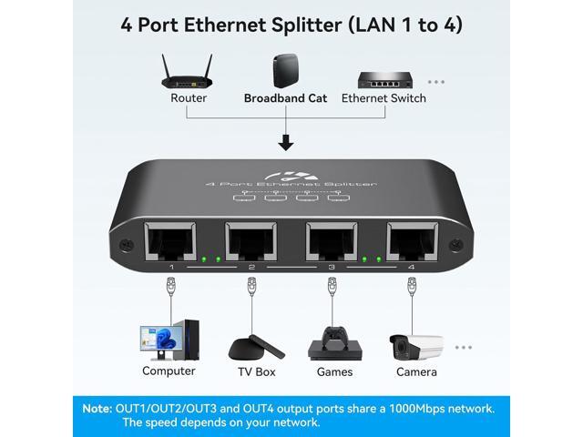Ethernet Splitter 1 to 4 1000Mbps High Speed Internet Splitter, Gigabit Network Splitter with an Ethernet Cable and a USB Power Cable, 1 in 4 Out...