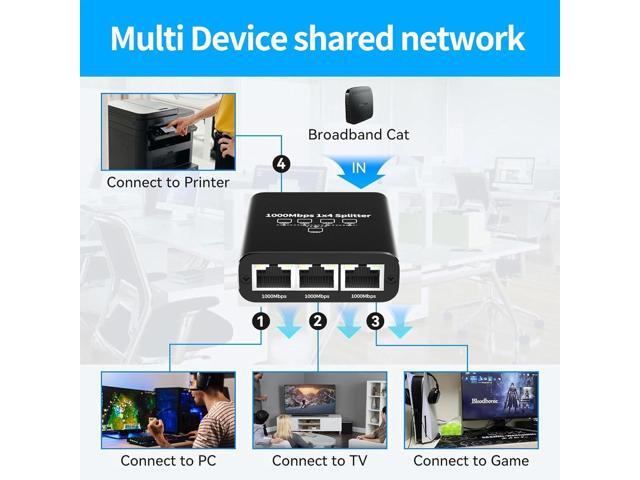 1000Mbps Ethernet Splitter 1 to 4 High Speed Rj45 Splitter, 4 Devices Simultaneously Networking, LAN Network Adapter with USB Power Cable, Internet...