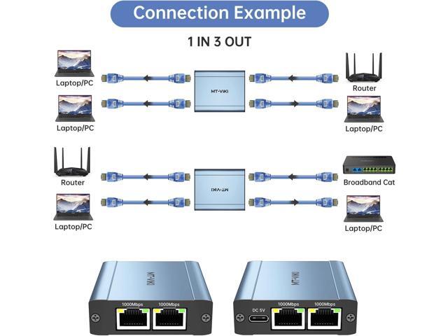 MT-VIKI Ethernet Splitter 1 to 3 High Speed 1000Mbps, Gigabit Dual RJ45 Splitter Adapter for Cat5/5e/6/7/8 Cable [3 Devices Simultaneously Networking]
