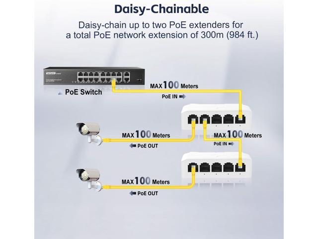YuLinca 5 Port PoE Extender with 1 PoE in 4 PoE Out, IEEE 802.3 af/at/bt 90W PoE Repeater with 10/100Mbps, Wall and Din Rail Mount PoE Passthrough...