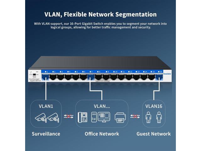 16 Port Gigabit Switch, Easy Smart Managed Ethernet Switch, Network Hub, Ethernet Splitter, Plug & Play, Fanless Metal Design, VLAN, Qos, Desktop...