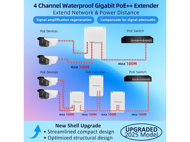 Outdoor Gigabit PoE Extender, 5 Port PoE Repeater, 90W in 60W Out Switch, Waterproof, Vlan, IEEE802.3af/at/bt Extend Additional 100m(328ft),...