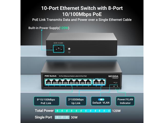 8 Port PoE Switch with 8 Ports 100Mbps PoE+@120W + 2 * Gigabit Uplink Port, NICGIGA 10 Port 802.3af/at Power Over Ethernet Network Switch...