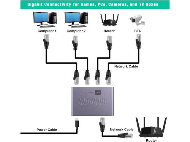 Ethernet Splitter 1 to 4, 1000Mbps High Speed Ethernet Cable Splitter with LAN Cable Cat 6 [4 Devices Simultaneous Networking], Gigabit RJ45 LAN...
