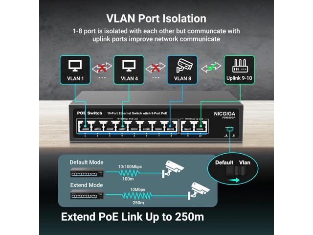 8 Port PoE Switch with 8 Ports 100Mbps PoE+@120W + 2 * Gigabit Uplink Port, NICGIGA 10 Port 802.3af/at Power Over Ethernet Network Switch...