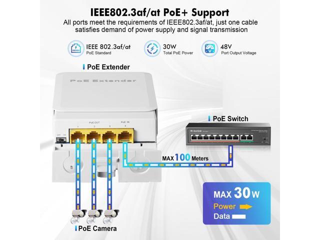 MokerLink Outdoor 4 Port Gigabit PoE Switch/Extender, IEEE 802.3 af/at PoE Repeater, 10/100/1000Mbps, 1 PoE in 3 PoE Out, Powered by PoE, Wall...