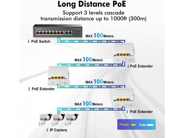 MokerLink Outdoor 4 Port Gigabit PoE Switch/Extender, IEEE 802.3 af/at PoE Repeater, 10/100/1000Mbps, 1 PoE in 3 PoE Out, Powered by PoE, Wall...
