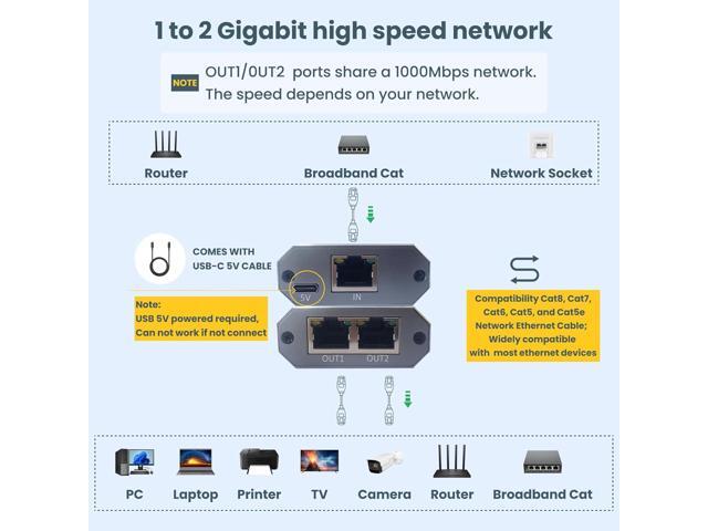 Ethernet splitter 1 to 2,Ethernet splitter,ethernet switch 2 port,1000Mbps ethernet hub,usb powered ethernet switch,dual ethernetsplitter,cat 6 HUB...