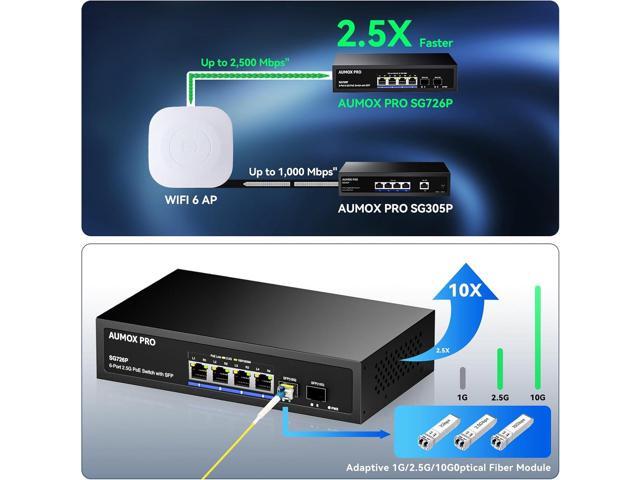 6 Port 2.5G PoE Switch,AUMOX PRO 4 Port 2.5G Network Unmanaged Switch with 2x10G SFP Gigabit Ethernet Unmanaged PoE Switch 75W,Compatible with...