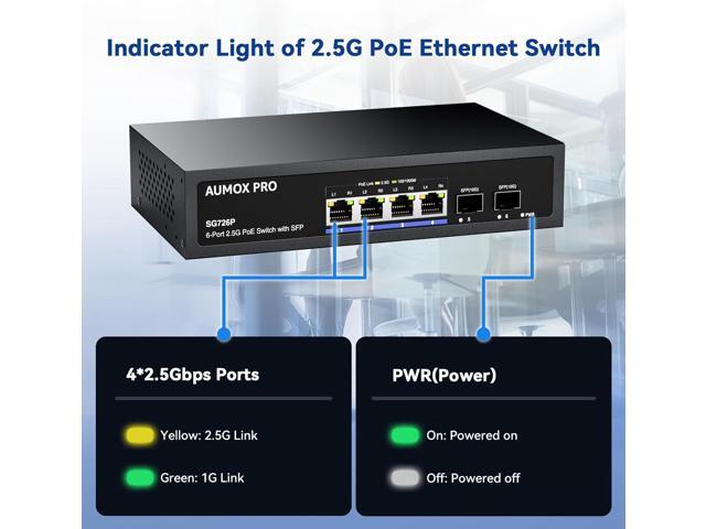 6 Port 2.5G PoE Switch,AUMOX PRO 4 Port 2.5G Network Unmanaged Switch with 2x10G SFP Gigabit Ethernet Unmanaged PoE Switch 75W,Compatible with...