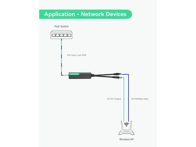 LINOVISION POE Splitter with DC12V 2A Output, 10/100Mbps Power Over Ethernet Splitter, IEEE802.3af/at POE to DC Power Supply for Security Cameras,...