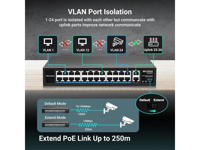 24 Port PoE Switch Unmanaged, 24 Port PoE+@400W, 2 Gigabit Uplink Ports, NICGIGA 26 Port Network Power Over Ethernet Switch, VLAN Mode, 250m...