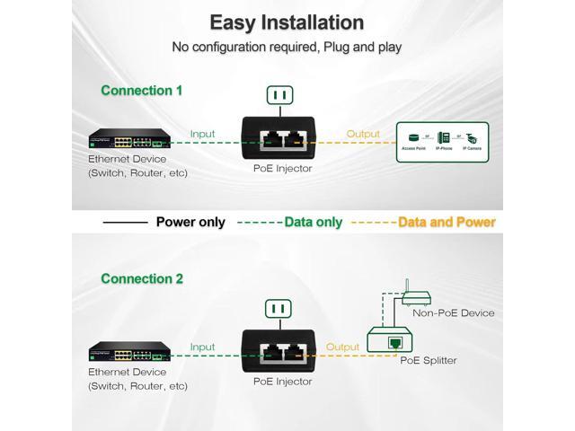 Gigabit PoE+ Injector for Ethernet, 30W 48V with 10/100/1000Mbps & IEEE 802.3af/at Compliance. Extend Network up to 100M (328 ft) Plug and PlayBlack