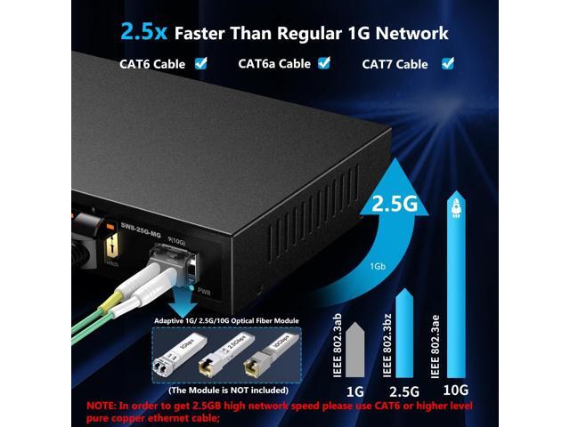 8 Port 2.5Gb Web Managed Ethernet Network Switch with 8 x 2.5 Gigabit 1 x 10G SFP+ Work with 10-100-1000Mbps Devices 60G Bandwidth Fanless...