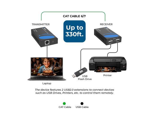 OREI USB 2.0 Over Ethernet Cat5e/6 Extender LAN Upto 330 Feet - Extends 2 Ports USB-A Signal Over LAN Ethernet - Power Over Cable for Long Distance...
