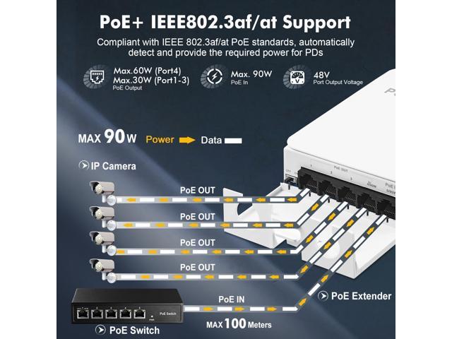 Outdoor PoE Passthrough Switch, 1 POE in 4 POE Extender, IEEE802.3af/at/bt Powered 90W, 100Mbps Ethernet, Wall Mount Waterproof Plug and Play