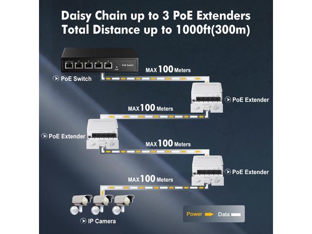 Outdoor PoE Passthrough Switch, 1 POE in 4 POE Extender, IEEE802.3af/at/bt Powered 90W, 100Mbps Ethernet, Wall Mount Waterproof Plug and Play