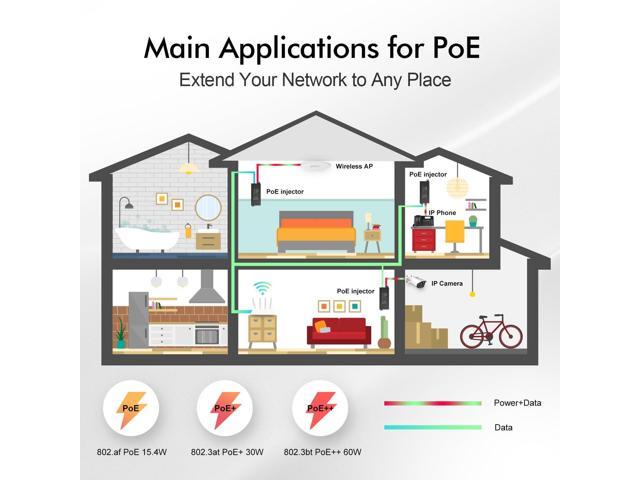 YuLinca 2.5 Gigabit PoE+ Injector, 802.3af/at/bt 60W Power Over Ethernet PoE Adapter, 100/1000/2500Mbps, Non-PoE to PoE Adapter, Plug & Play,...