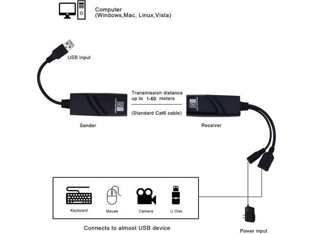 E-SDS USB 2.0 Extender to RJ45 Over Cat5 Cat5E Cat6 up to 196 Ft, USB Ethernet Extender Over Cat5/5E/6 Supports Windows/Mac/Vista, Plug and Play,...