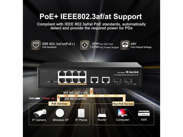 MokerLink 12 Port Gigabit Ethernet Switch, 8 GE PoE+, 2 GE Uplink, 2 Gigabit SFP, Fanless Plug & Play